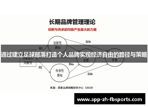 通过建立足球部落打造个人品牌实现经济自由的路径与策略