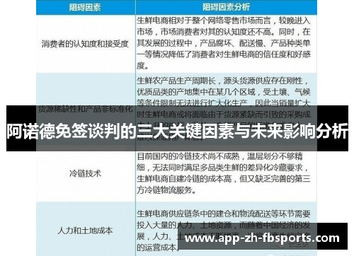 阿诺德免签谈判的三大关键因素与未来影响分析
