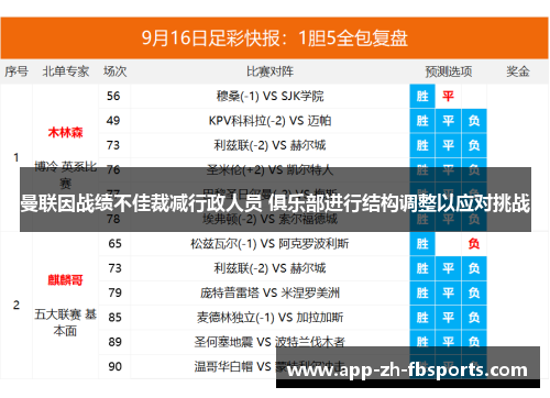 曼联因战绩不佳裁减行政人员 俱乐部进行结构调整以应对挑战