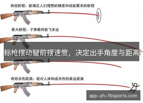 标枪摆动腿前摆速度,决定出手角度与距离 标枪摆动腿前摆速度,决定出手角度与距离